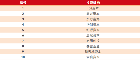 一站式大数据分析厂商永洪科技荣登2016最佳信息技术领域投资案例TOP10榜单